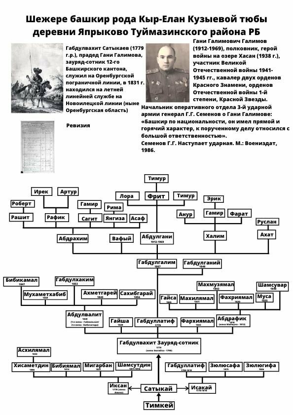 КИРЕ ҠАҠЛЫҠТЫРҒАН ҮҘЕНӘ ОСҠАН ГРАНАТАНЫ